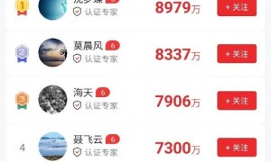 专家预测双色球今年揽58注头奖 莫晨风擒2等98万