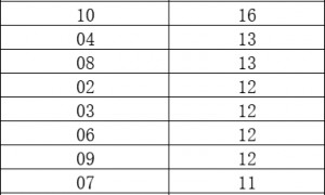 盘点2025上半年大乐透特征 前区这1形态最火爆
