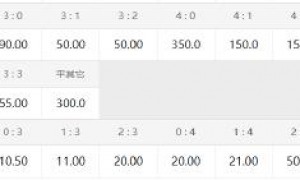 皇马客战获数据力挺 欲取4连胜迎欧冠新赛季