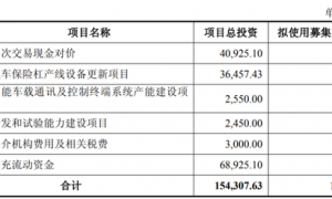 渤海汽车,重大资产重组出炉!