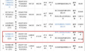 汤姆猫前董事长王健攒算力资本套利局?莲花控股与海南华铁疑均遭“围猎”