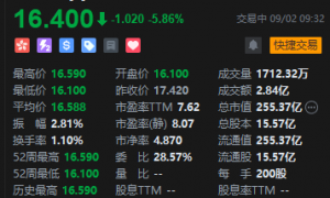 557倍认购难挡破发!奥克斯电气港股上市首日开盘跌超7%