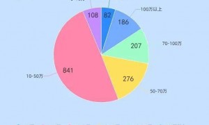 中央文件提消费税、延迟退休、房地产税收,什么信号?