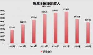 中央给地方“分钱”,谁是最大受益者?