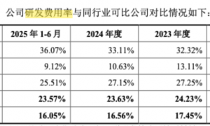 企查查冲刺IPO:「数据茅台」光环下的隐忧
