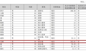 众泰汽车百万年薪副总裁被免职,公司称整车研发进度严重落后市场