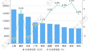 冲击下一个万亿消费之城,杭州“开窍”了?