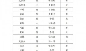 北京电影家协会公示失联会员名单,宋春丽、邓超、郭晓冬被点名