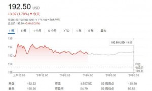 AI领域又一震撼预言来袭:热潮并非泡沫,英伟达股价有望再涨50%!