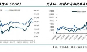 连续5个季度上调!稀土涨价行情扩散 港股小金属概念跟风走强