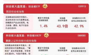 沪指重回4000点上方,A500ETF易方达(159361)、沪深300ETF易方达(510310)助力布局A股核心资产