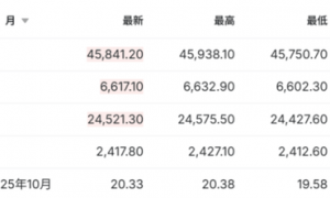 美国股指期货大幅拉升 虚拟货币全线大反攻!发生了什么?