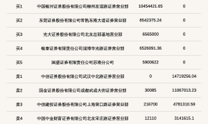北交所上市公司微创光电登龙虎榜:当日收盘价涨幅达到30.00%