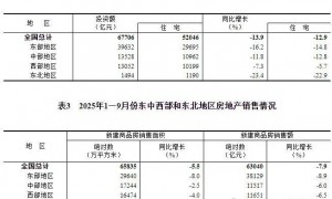 年内首次!房价,无一城不降!|| 关注