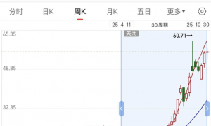 “中国版英伟达”摩尔线程来了!科创板IPO注册获批,估值超300亿!创始人曾任英伟达大中华区总经理,背后这些投资人“赚麻了”