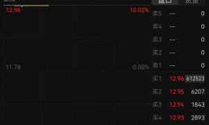 个股异动 | 华天科技复牌后涨停 拟收购华羿微电拓展功率器件封装测试业务