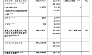 拟动用千亿港元私有化恒生银行,汇丰意欲何为?