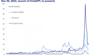 估值上万亿、现金流见底:AI盛宴背后的真相没人敢说