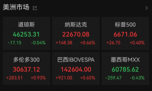 最新报告!美联储揭示美国经济现状