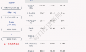 三一重能控股子公司2334万元项目环评获原则同意
